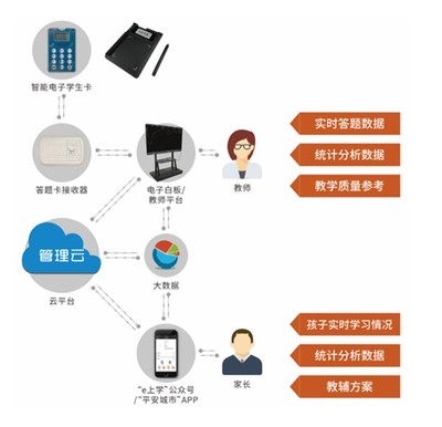 成都APP開發(fā) 從小程序到物聯(lián)網(wǎng)智能產(chǎn)品的全方位服務(wù)