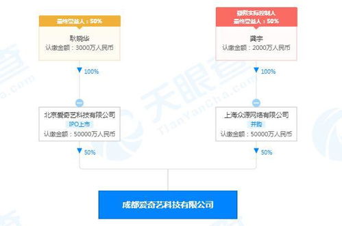 成都愛(ài)奇藝簡(jiǎn)易注銷 注冊(cè)資本10億元下的成都APP開發(fā)業(yè)務(wù)調(diào)整