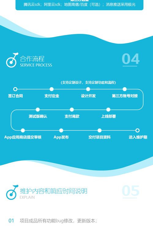 景區(qū)如何玩轉(zhuǎn)共享電動車？看完這個成都APP制作案例你就明白了